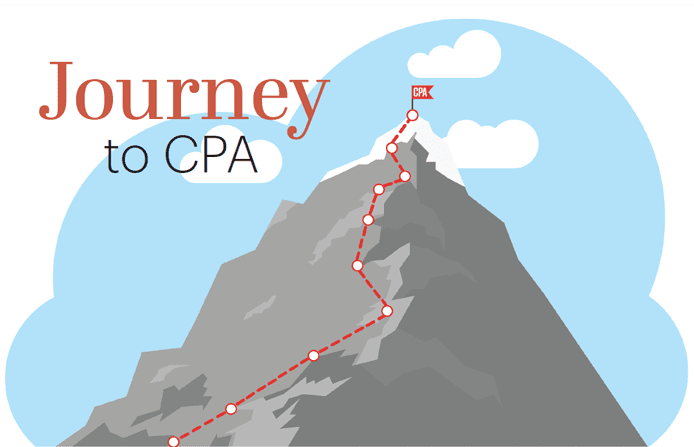 Journey to CPA